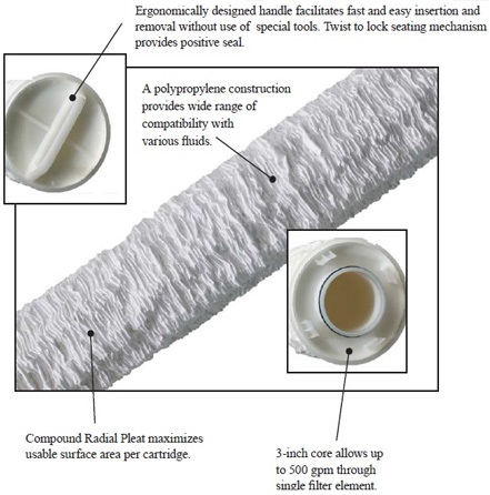 High-Flow-Series-Cartridges.jpg